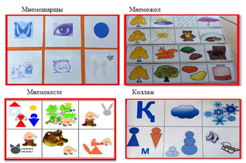 Метод графического моделирования